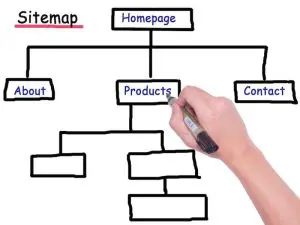 How Sitemaps Work