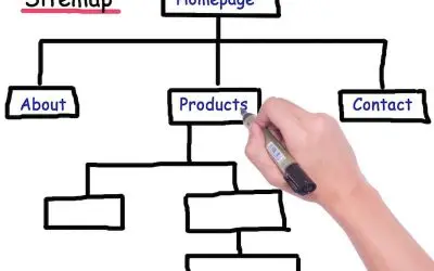 How Sitemaps Work and Why They Matter