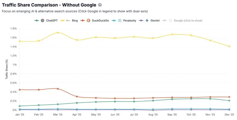How to Show Up at Top of ChatGPT in 3 Steps
