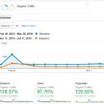 increase organic traffic