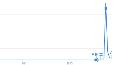 ice bucket challenge searches