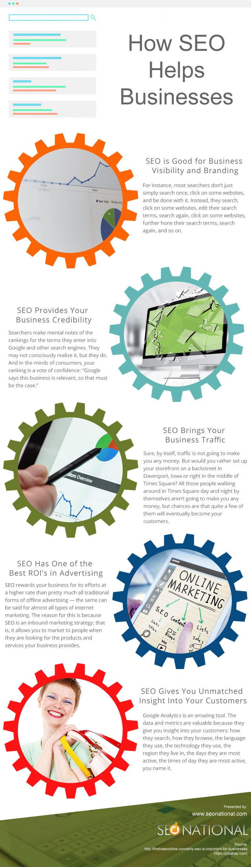 How SEO Helps Businesses