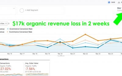How to lose $1,241 a day in organic sales