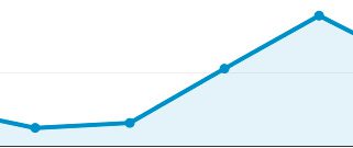 traffic increase