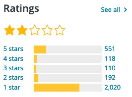 Gutenberg Ratings